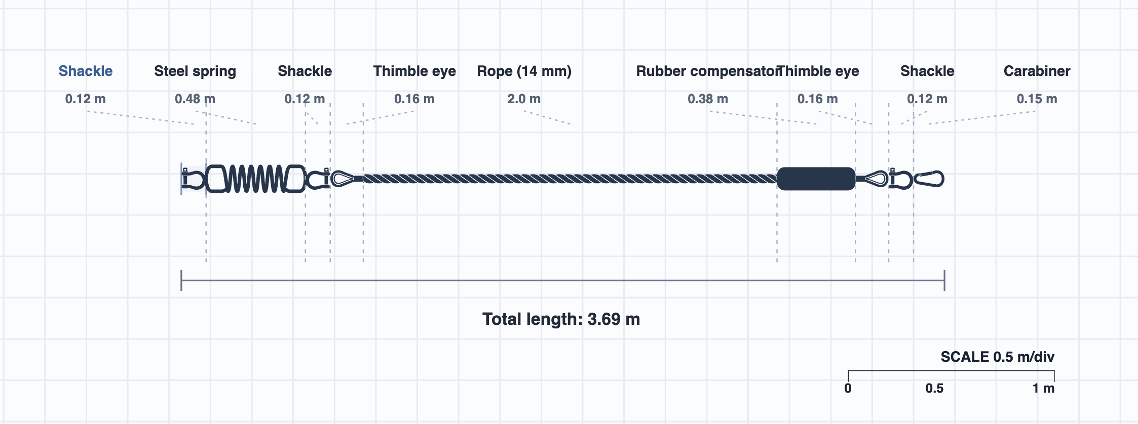 MoorSim Line Designer showing a configurable mooring line with multiple components